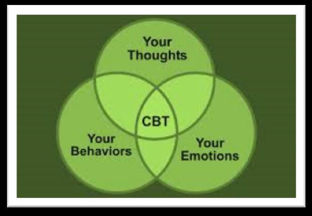 The Four Forces Cognitive Behavioral Pros Short term Collaborative the therapist is the expert Active and directive with