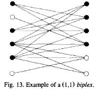 Biplex: maximual bipartite graph with vertex sets V1 and V2 of sizes p and q, where every member of V1 is connected