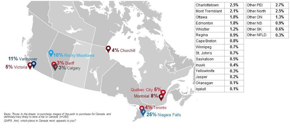 Figure 4.7: Most Appealing Canadian Destination Top 10 Mentions 5.