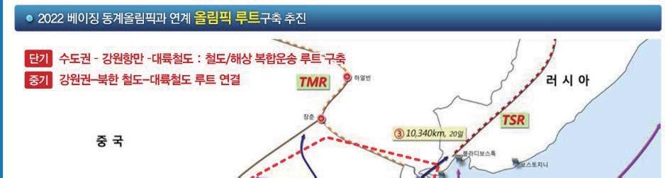 Gangwon-do s Strategy Establishment of the Olympic Routes Short-term: Seoul-Gangwon Ports-TSR/JR Mid-term: