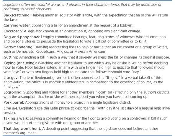Texas Legislative Process: A