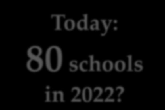 schools in 2020