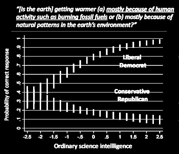 of science are not