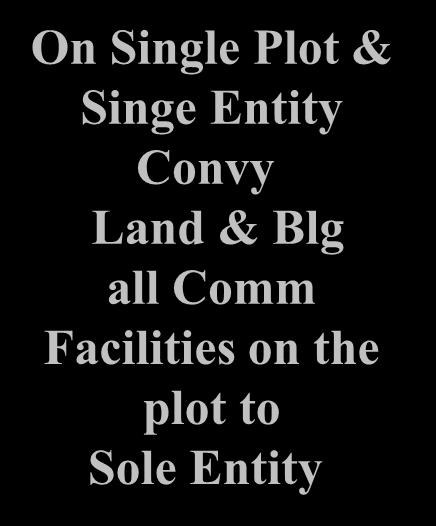 Facilities on the plot to Sole Entity On layout Plot with Common Areas, Roads, Gym,Garden etc.