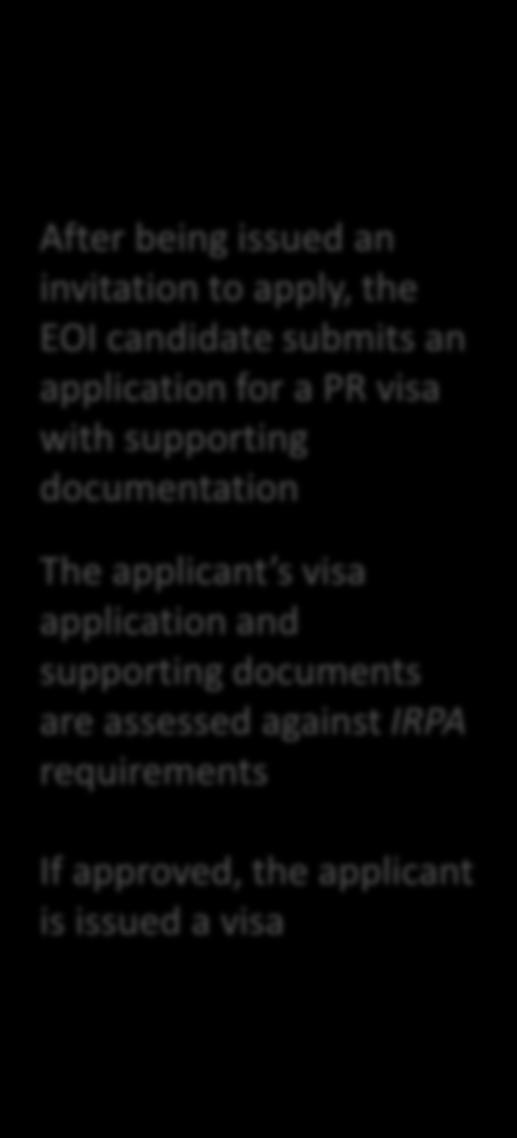 Based on criteria, candidates might be drawn from the EOI pool and invited to apply for a permanent residence visa