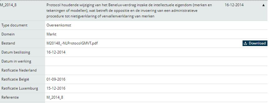 In the pipeline 1. Protocol 15.10.2012 - BenGH NL (01.12.2016) 2. Protocol 21.05.2014 - BVIE Benelux-Gerechtshof (01.06.2018) 3. Protocol 16.12.2014 - oppositie / cancellation (01.06.2018) 4.