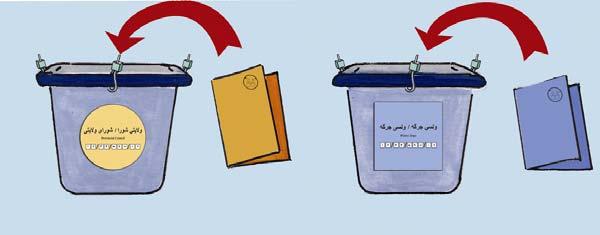 Wolesi Jirga ballot box with the Blue label.