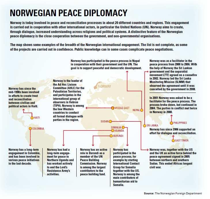 Appendix 1: Map of Norwegian Peacebuilding Efforts: Source: Mandag Morgen, 2009, Norway leads on