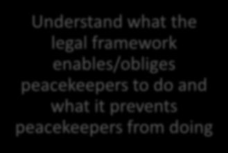 framework enables/obliges