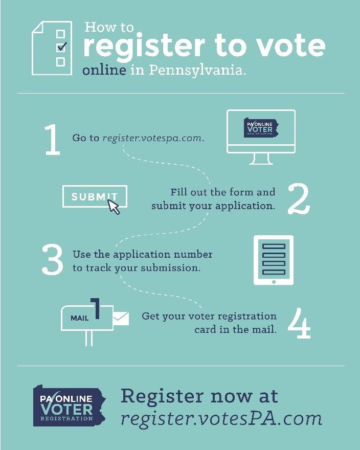 How to Register to Vote using the