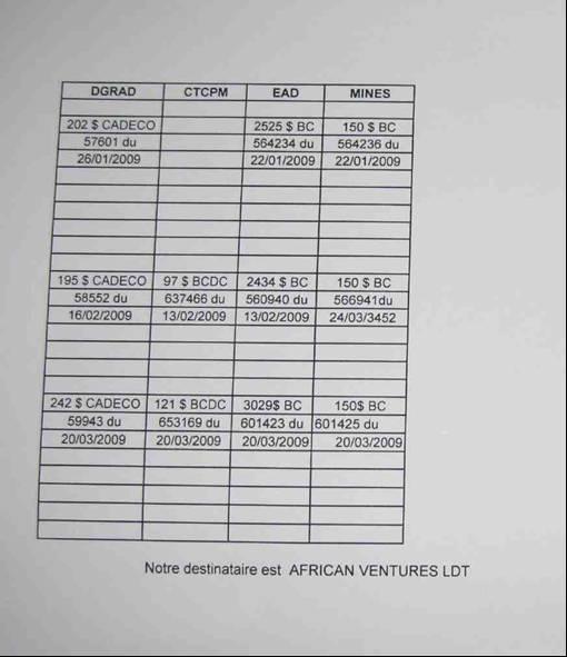 Annex 78 Sample of SODEEM s internal records noting all company purchases are sent to African