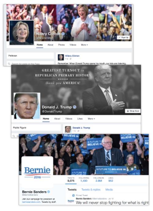 5 to repost material on social media from outsiders (there were almost no re-shares on Facebook and only about two-in-ten tweets from any of the candidates were retweets).
