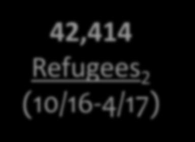 42,414 Refugees 2 (10/16-4/17)