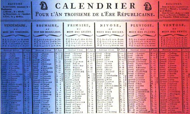 De-Christianization New calendar adopted. Every day had a name!