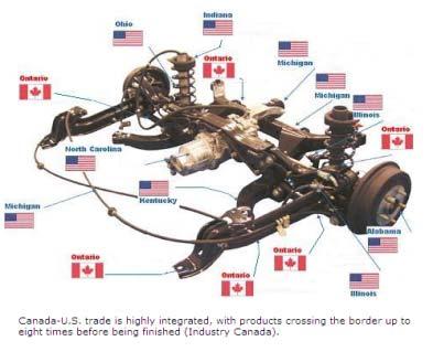 The Canada US Partnership We make things together Job creation, global competitiveness and