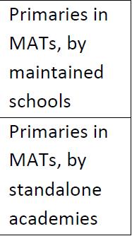 Size matters: attainment and progress in Multi-Academy Trusts Pressure to grow - alleged economies of