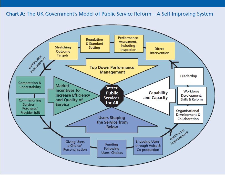 Origins of the self-improving system in policy A tailored combination of elements that together create a
