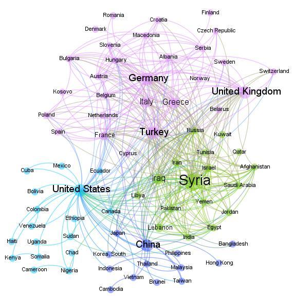 Understanding the refugees transit corridors through the media and high frequency data Country network on refugees: media coverage (Edges thickness reflect how often each pair of countries were