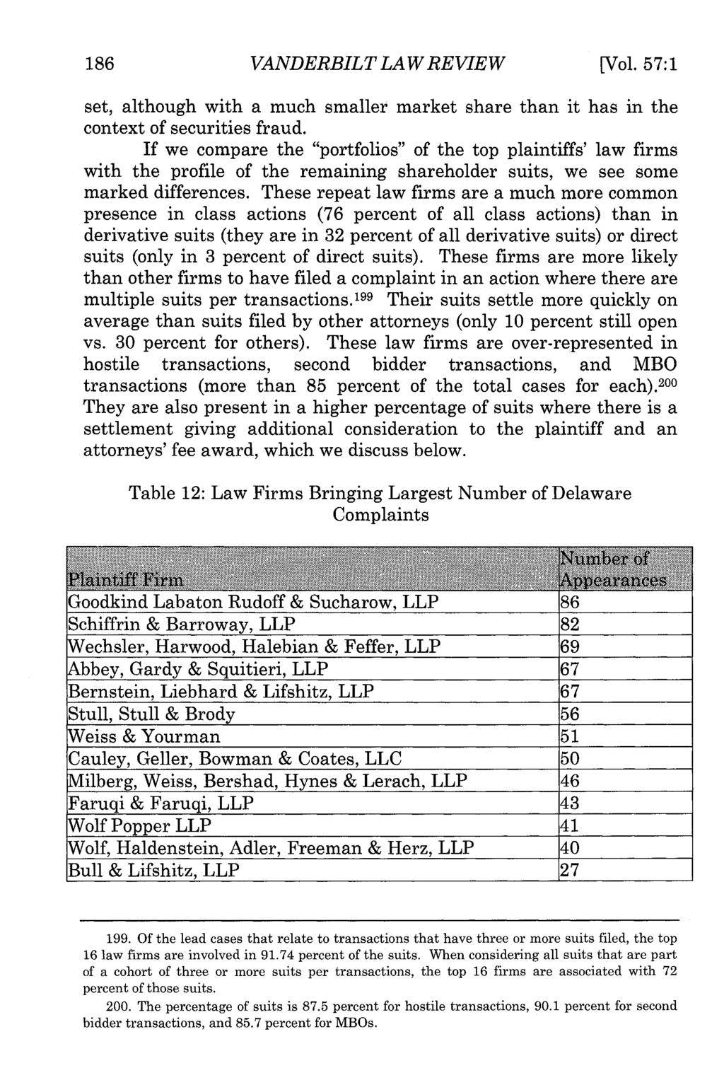 VANDERBILT LAW REVIEW [Vol. 57:1 set, although with a much smaller market share than it has in the context of securities fraud.