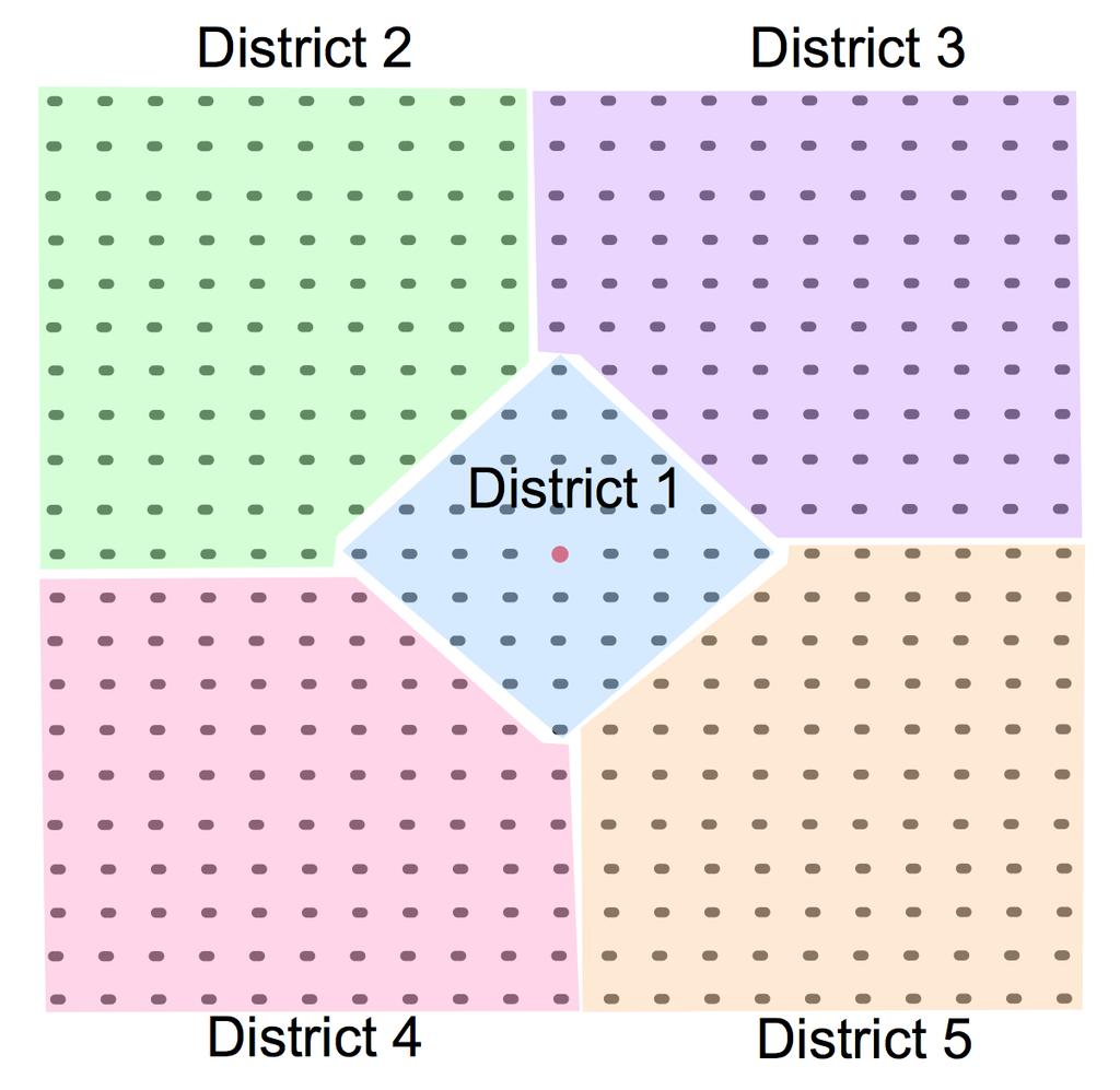 14 PREPRINT Specifically, we generate a set of distinct redistricting plans on 30 different 21 21 lattice population models with balanced votes N S 0 for each of the four benchmark source point