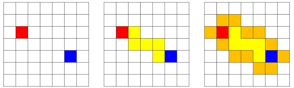 LATTICE STUDIES OF GERRYMANDERING STRATEGIES 17 Figure 8. : Left: An example of the most extreme proponent and opponent units.