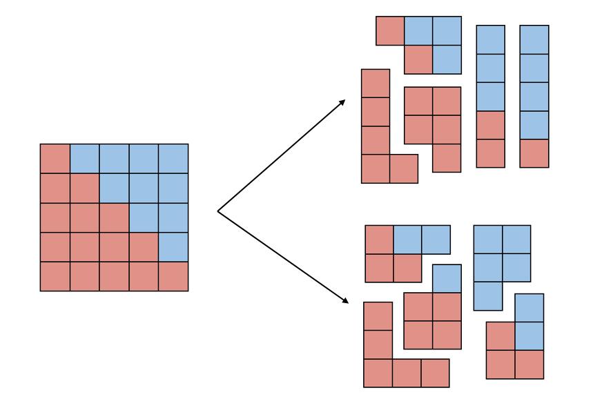 2 PREPRINT Political gerrymanderers aim to maximize the number of districts in which constituents of an opposing party will assuredly lose the majority vote, thereby minimizing the opponent s