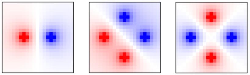 As an example, we assign lattice sites immediately left and right of the origin (0,0) to serve as blue and red source points {E B, E R } with (7) E R = {( 1,0),1} and E B = {(1,0), 1}.