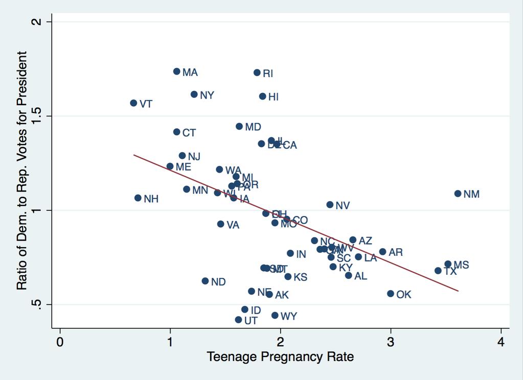 Figure 3a: Teen pregnancy rates (births among girls 15-17 years old) among