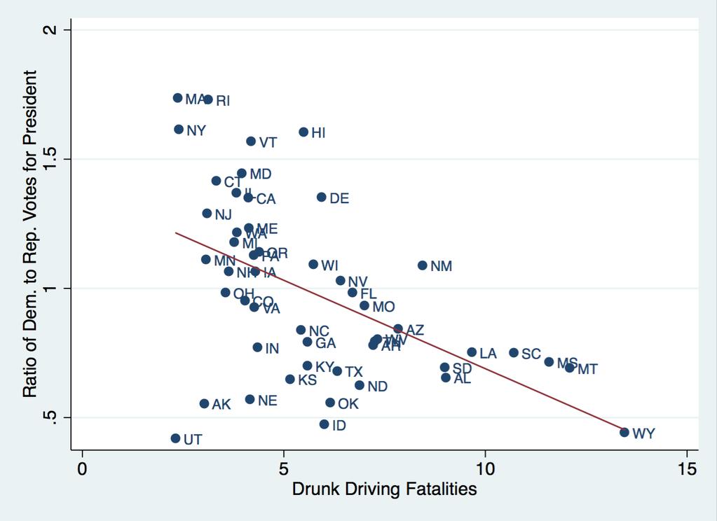 Figure 6a: Drunk driving fatalities among Blue vs.