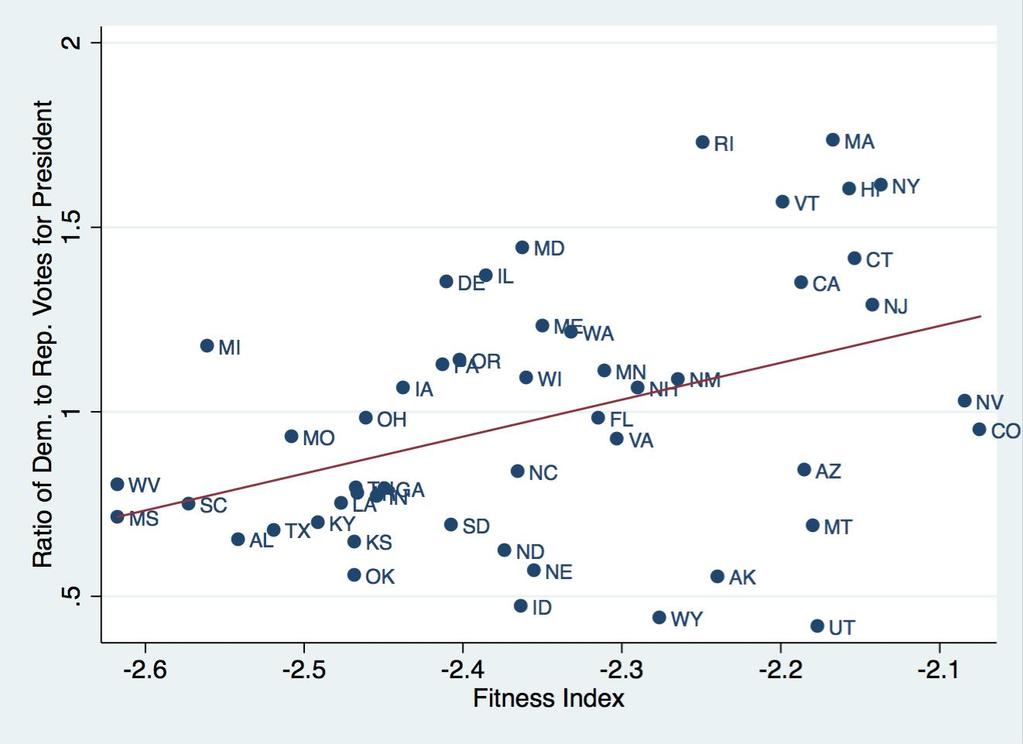 Figure 7a: Fitness Index (weighted average of Obesity rate and Exercise
