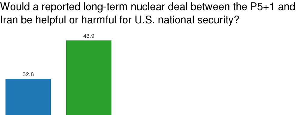 Question 3 (random assignment): The United States, United Kingdom, France, Germany, Russia, and China are negotiating a long-term nuclear deal with