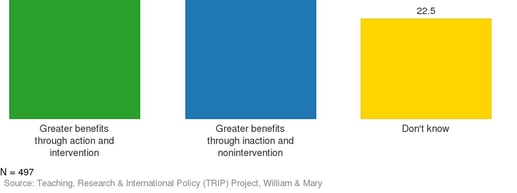 nonintervention? Greater benefits through action and intervention 136 27.