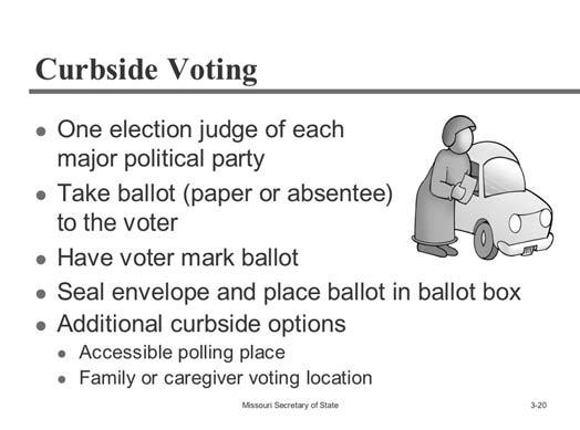 Normal voter identification procedures apply. (Refer to manual checklist below. Demonstrate how to do curbside voting here.) (See checklist in Appendix, p. 138) Procedure: A.