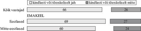 Valmisolekut osaleda Eestile kallale tungimise korral kaitsetegevuses väljendab kaks kolmandikku elanikkonnast (joonis 5). Joonis 5.