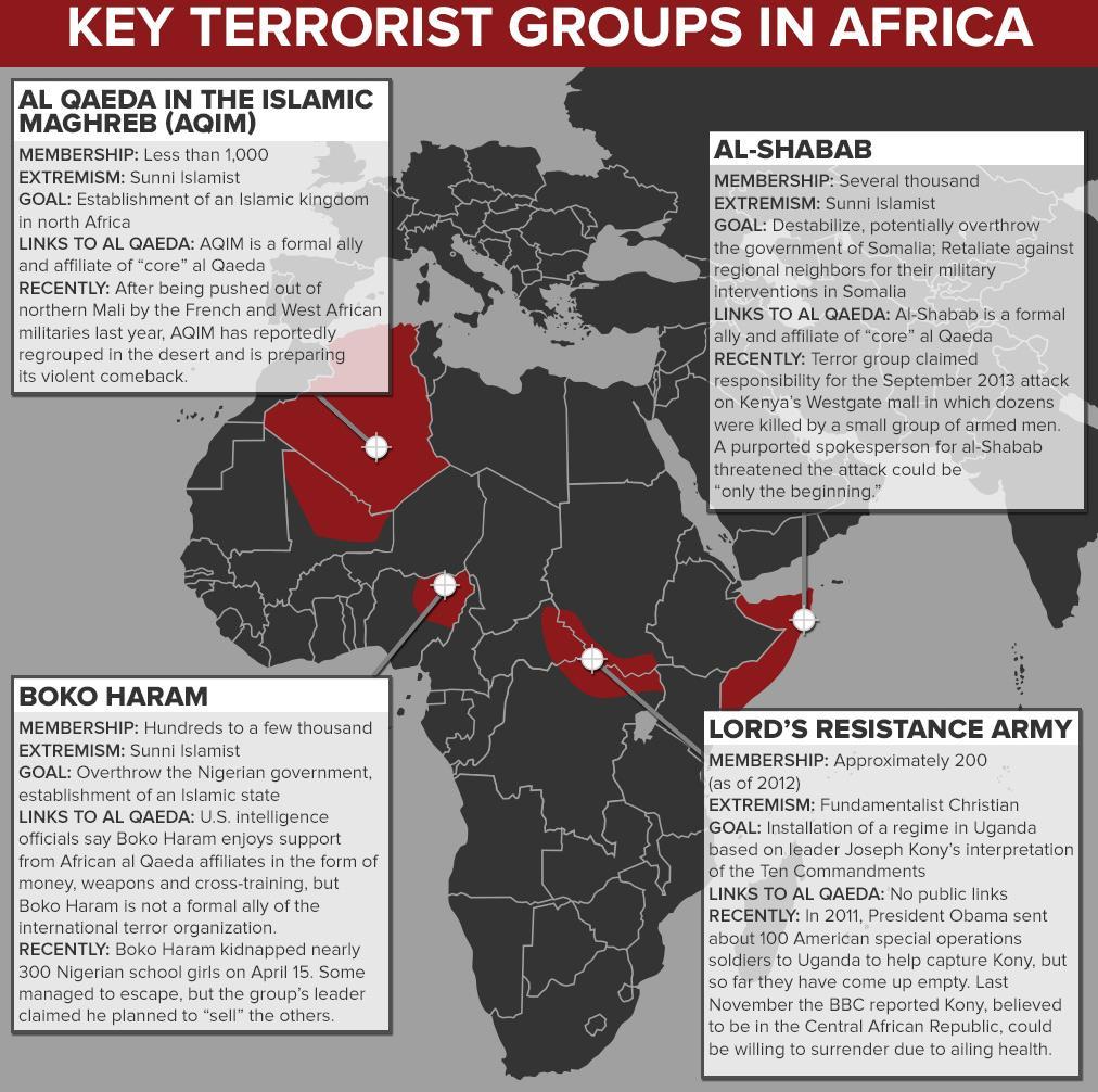 Boko Haram is currently the most actively violent terrorist group in Nigeria.