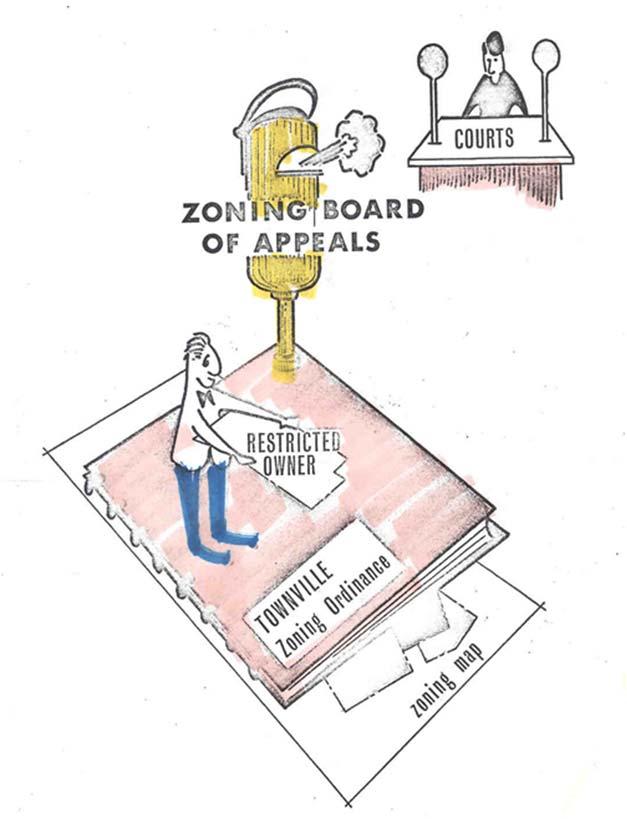 4 Zoning requires a safety valve Municipalities with zoning must have zoning board of appeals ZBA is a buffer for aggrieved