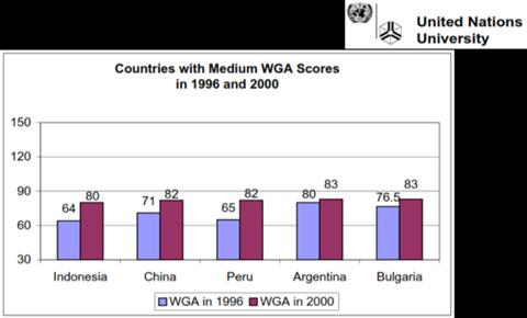 Achmad Ubaidillah A Study of Good Governance Index in Yogyakarta Special Region... Figure 2.