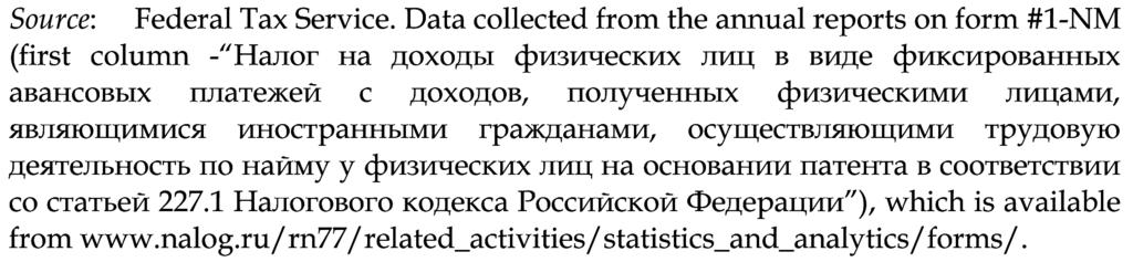 The Economic Impact of Migration in the Russian Federation: Taxation of Migrant Workers Figure 5 Income tax collected from foreign citizens working in the Russian Federation hired by individuals