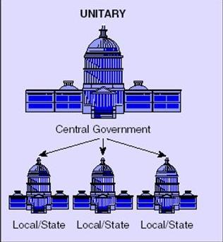 Unitary Most