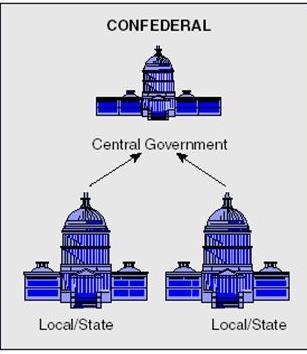 Confederal Alliance of
