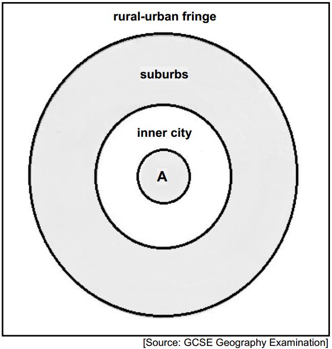 Question 2 (Adapted from Exemplar 2014, Paper 1, Question 3.3) FIGURE 2 shows a simple urban land-use model. FIGURE 2: URBAN LAND-USE ZONES (7 x 1) (7) 2.