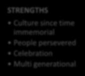 Cultural Wellness SWOT, Objectives STRENGTHS Culture since time immemorial People persevered