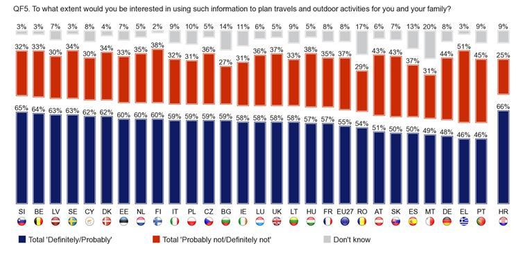 Europeans attitudes to space activities 3.