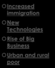 SECOND INDUSTRIAL REVOLUTION CAUSES Increased immigration New Technologies Rise of Big