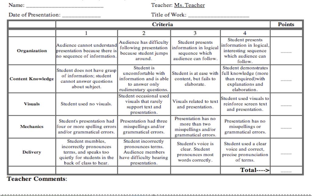 Assessment: Use a rubric style assessment to help students identify strengths and weaknesses. This activity may or may not be graded.