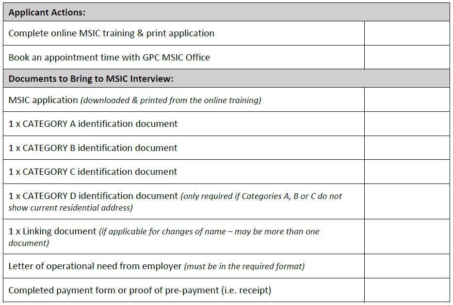 Preparing for your MSIC appointment Please ensure you have reviewed our MSIC Application Checklist below in preparation for your appointment.