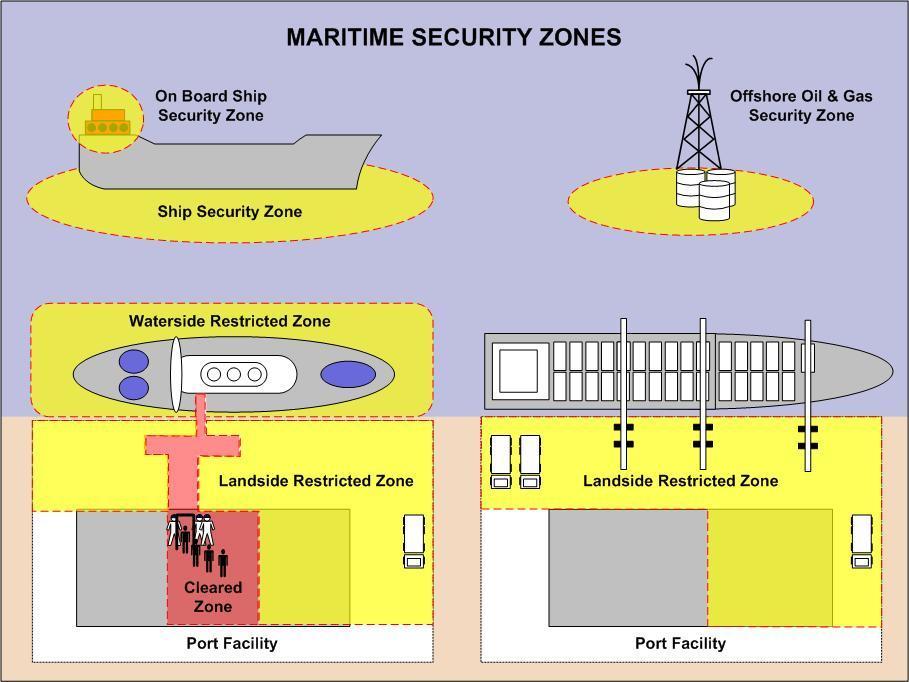What does an MSIC cover Once you are the holder of an MSIC you are able to have unmonitored movement within a maritime security zone (MSZ).