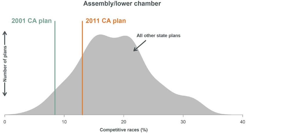 Assembly CRC plan is much more