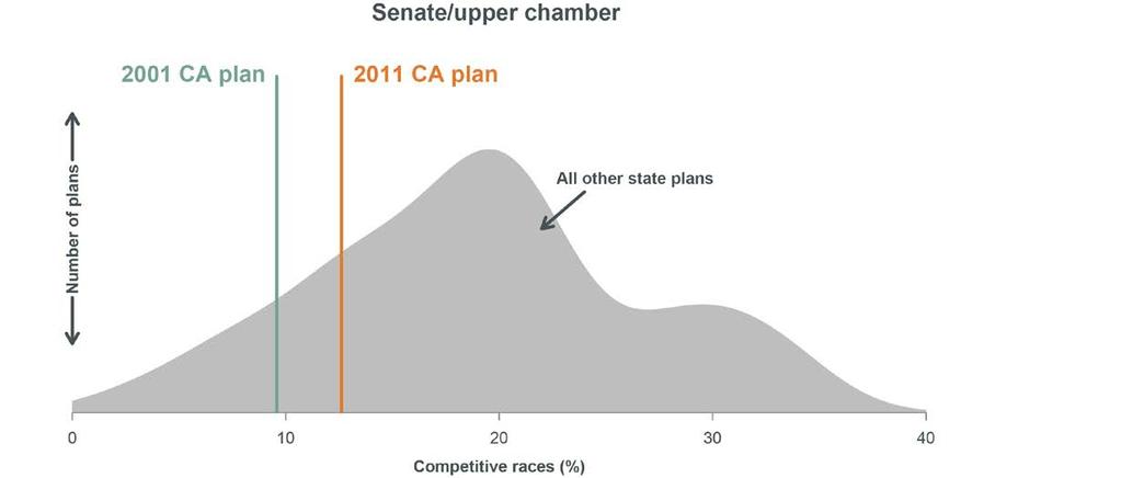 Senate CRC plan is somewhat more
