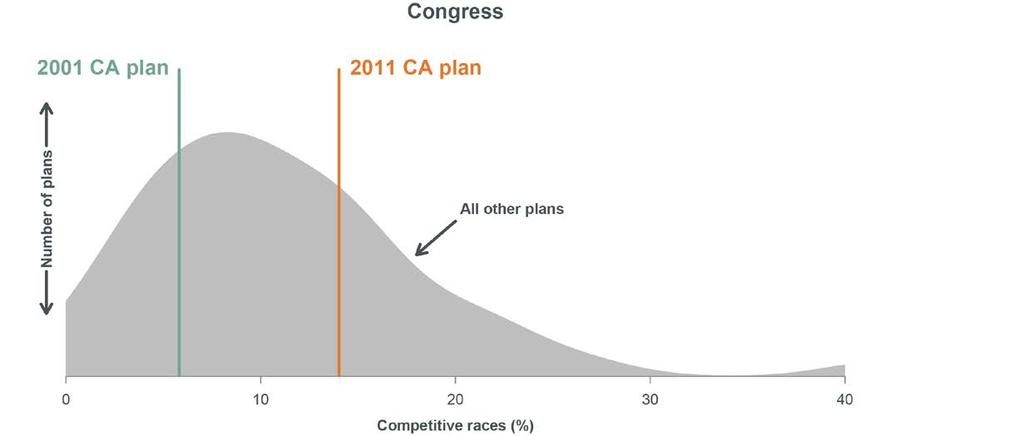 Congressional CRC plan is much